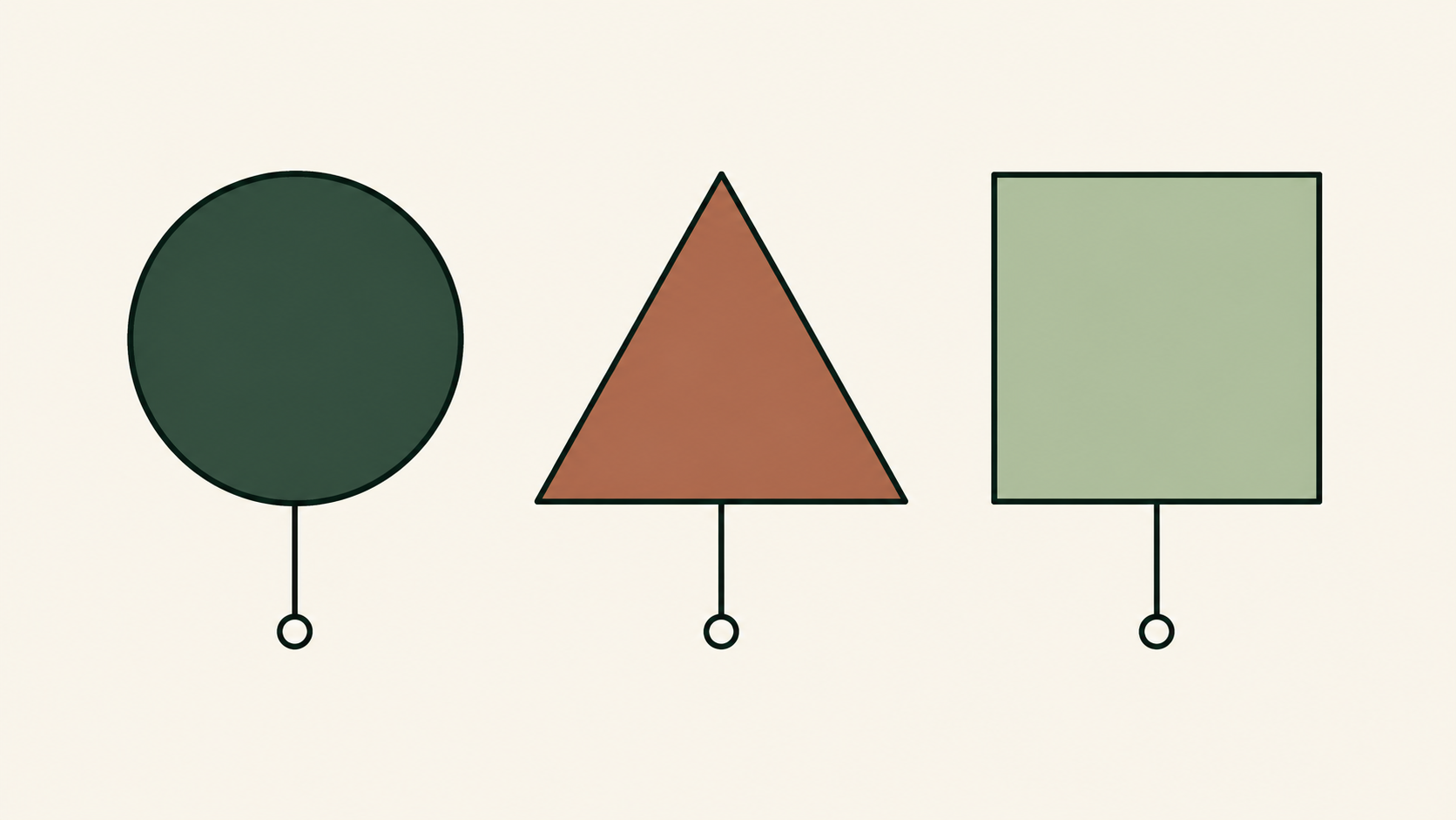 Un cercle, un triangle et un carré avec leurs associations courantes.